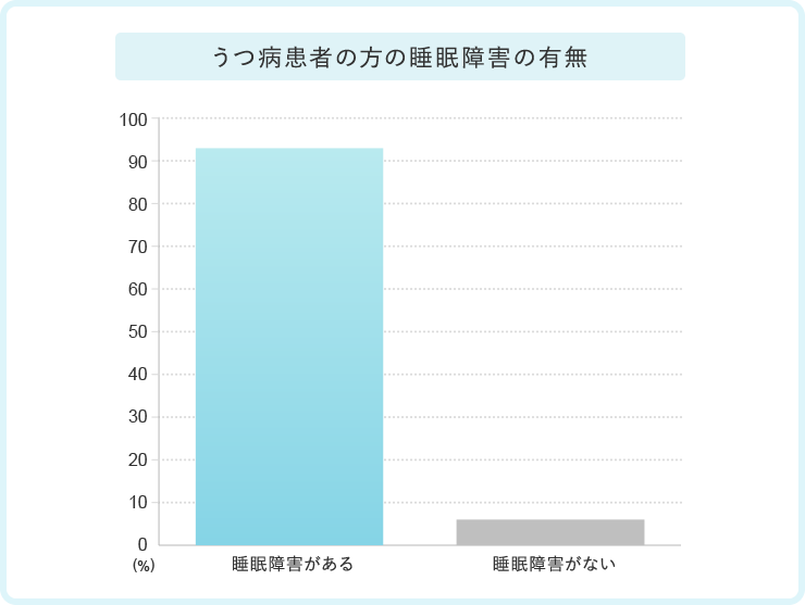 出典：睡眠がメンタルヘルスに与える影響に関する研究動向と今後の展望