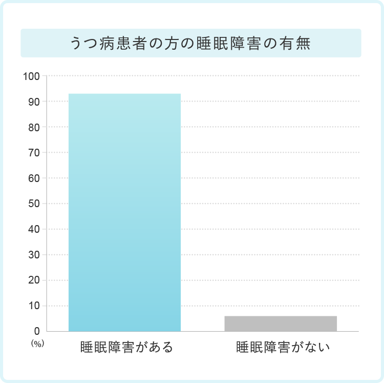 出典：睡眠がメンタルヘルスに与える影響に関する研究動向と今後の展望